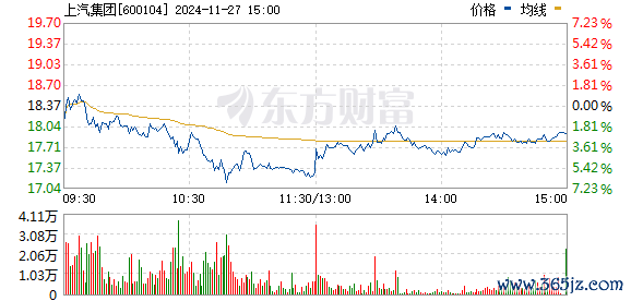 R图 600104_0