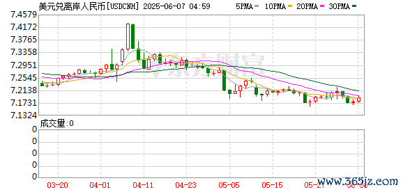 K图 USDCNH_0